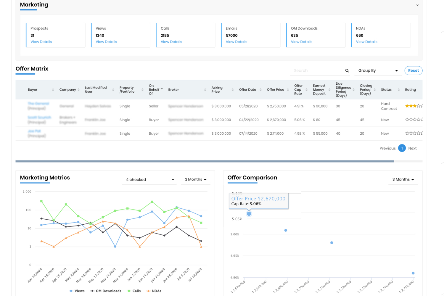 Monitor Real Time Market Feedback and Activity Monitor Real Time Market Feedback and Activity