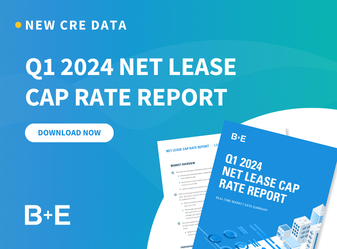 As of Q4, B+E Net Lease tracked 3,905 properties on the market, with an