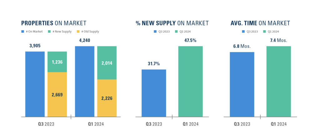 net lease cap rate report